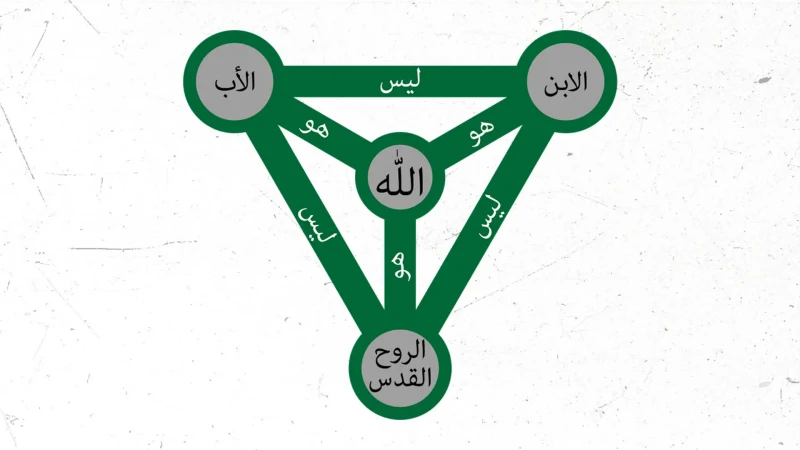 Trinity-image in arabic father son and holy spirit explanation green and gray graphic