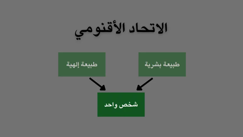 Graphic of hypostatic union