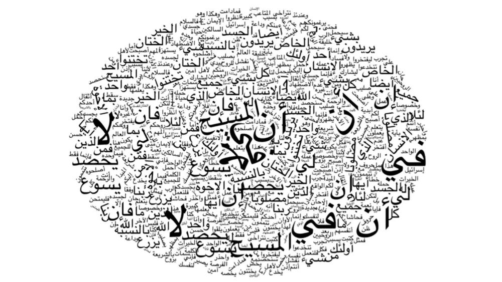 word map in arabic