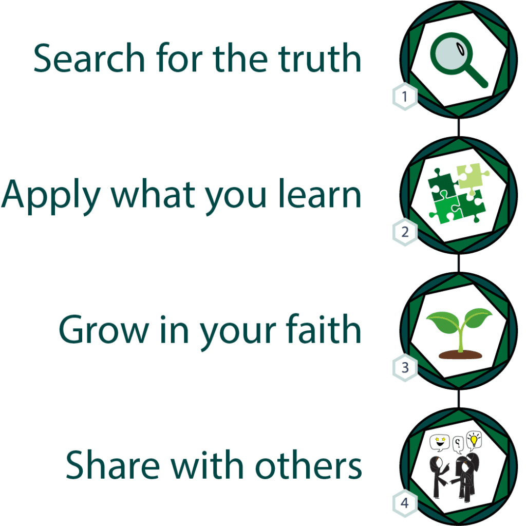 Icons saying search for the truth apply what you learn grow in your faith and share with others