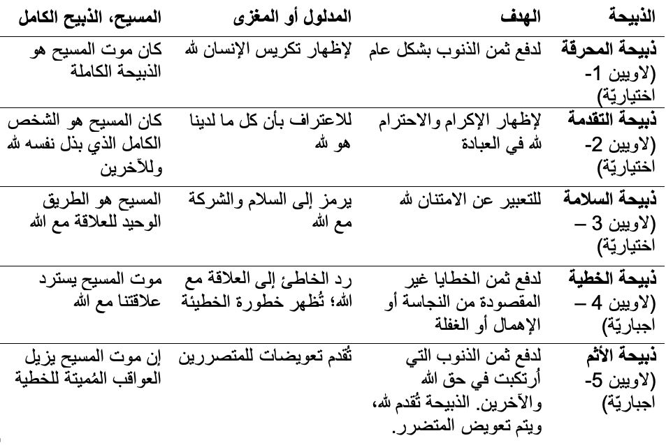 طاولة الذبيحة والنثر